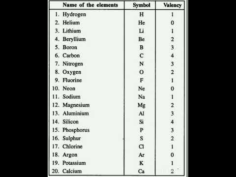 Elements #chemistry #valency #atoms_and_molecules #youtube #subscribe #knowledge #scienceexperiment