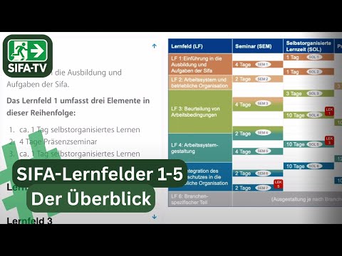 Ausbildung Sifa 3.0 - Lernfeld 1-5 - Der komplette Überblick