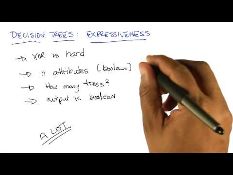 Decision Tree Expressiveness Quiz Georgia Tech Machine Learning