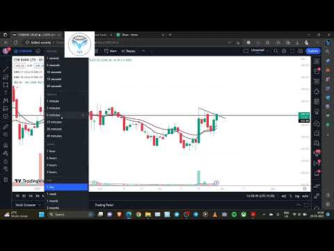 CSB Bank Intraday Trade | Day Trading | Falling Trendline + PDH Breakout