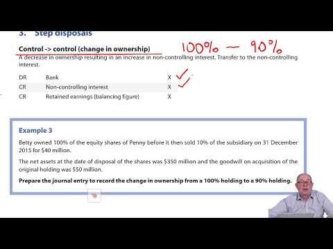 Introduction to ACCA Strategic Business Reporting SBR ACCA SBR