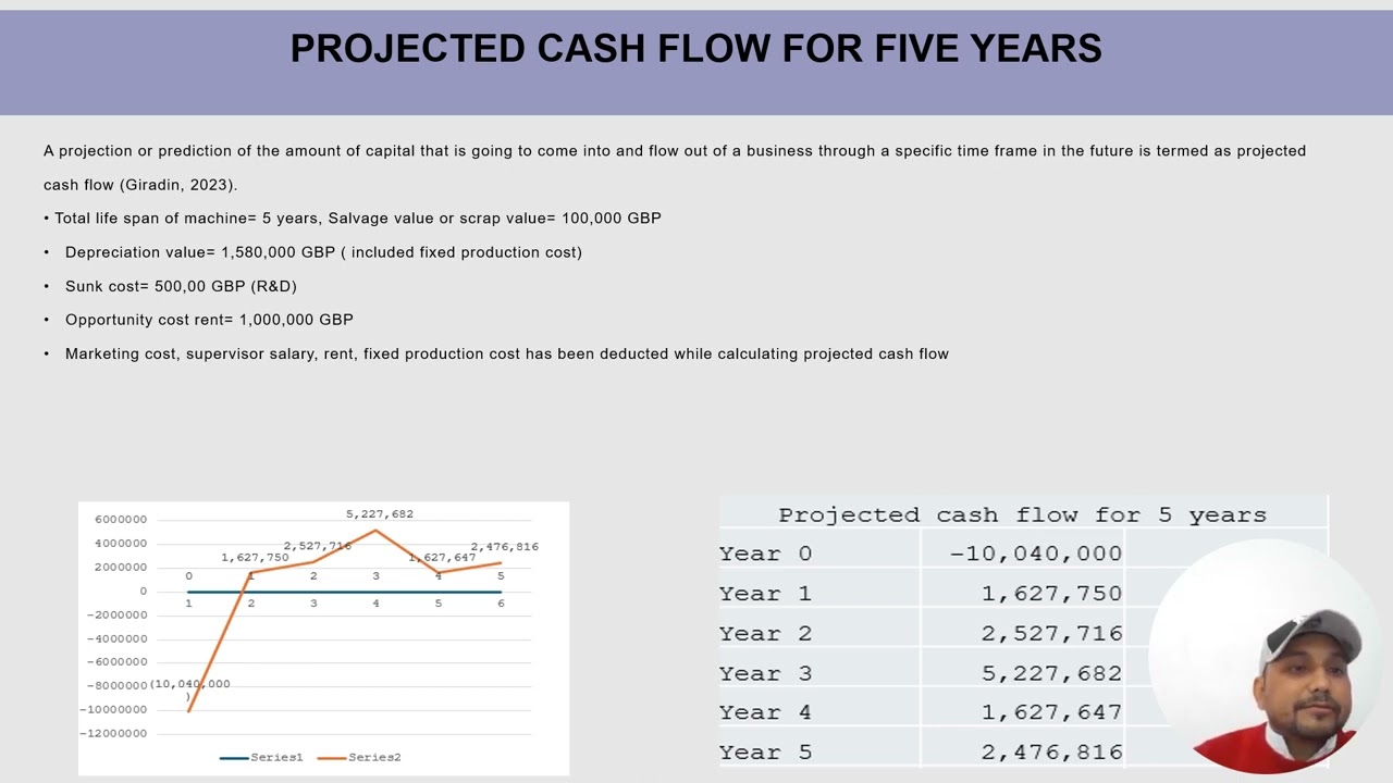 Module Code & Module Title MN7023NI Financial Decision Making Assessment Type 70% Individual1