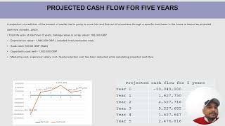 Module Code & Module Title MN7023NI Financial Decision Making Assessment Type 70% Individual1