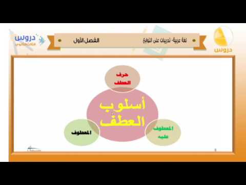 الثالث الثانوي | الفصل الدراسي الأول 1438 | لغة عربية | تدريبات على التوابع