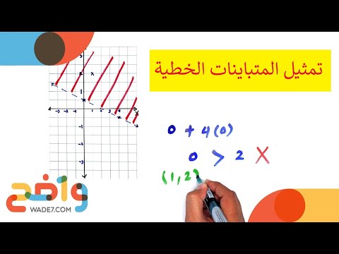 1-4: تمثيل المتباينات الخطية (رياضيات ثاني ثانوي/ الفصل الأول)