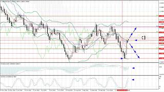 Weekly Forex forecast 5-9.11.2018: EUR/USD, GBP/USD, USD/JPY, AUD/USD, Gold