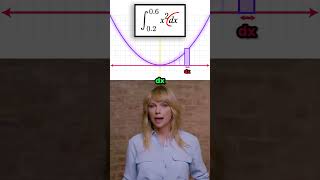 This is all Integration is (quickfire AI lesson)