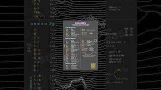 Coordination Compounds Class 12 | Ligands and Its Types | JEE Mains 2024