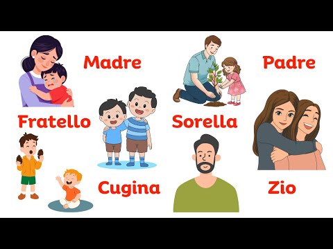 Master Italian Family Vocabulary for Beginners A1–A2 | Learn Italian