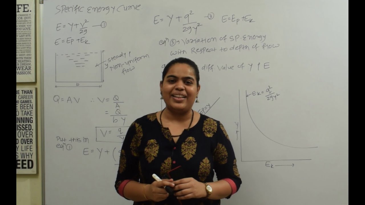 Specific energy curve | Critical Velocity | Critical Depth | Alternate Depth | Open Channel Flow