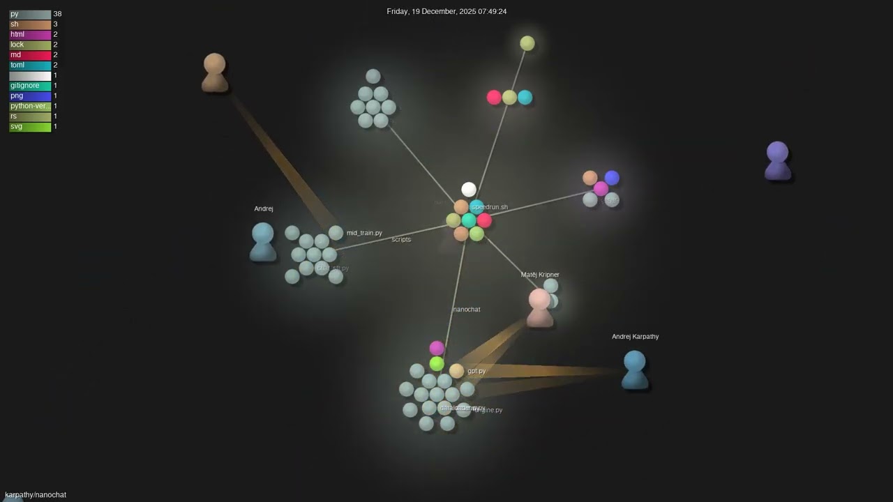 karpathy/nanochat - Gource visualisation