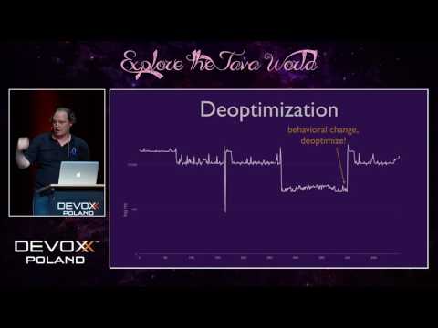 Devoxx Poland 2016 - Douglas Hawkins - How to Lie (to Yourself) about Performance