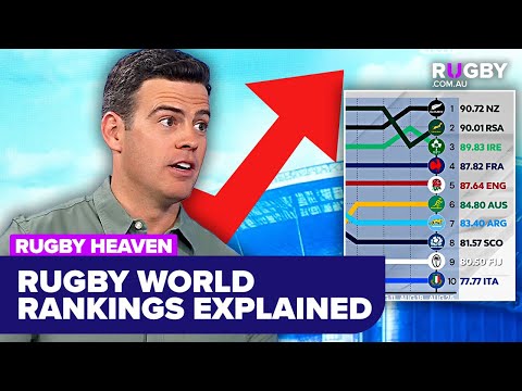 Why Wallabies v Argentina is crucial for Rugby World Rankings | Rugby Heaven