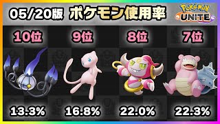 【ポケモンユナイト】グレイシア使用禁止！？上位ランカー100人のポケモン使用率ランキング！《ポケモンUNITE》