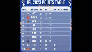 IPL POINTS TABLE 2023 After 9 Matches