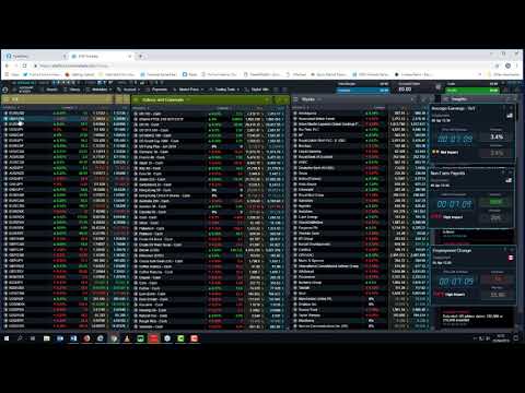 Non Farm Payrolls replayed - 5th April 2019