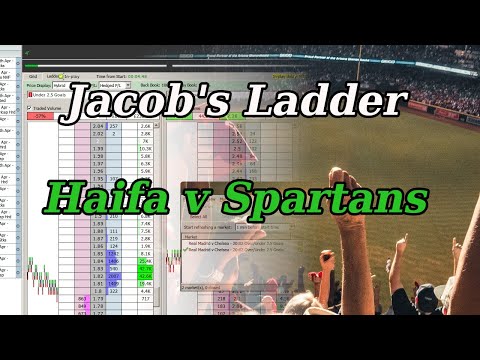 Jacobs Ladder - Maccabi Haifa v Spartans - 18-07-2023