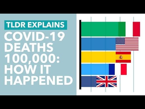 Coronavirus Deaths Reach 100,000: Covid Bar Chart Race - TLDR News
