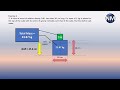 SHIP STABILITY LAWS OF FLOTATION 2