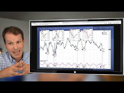 Market Cycles Report: August 22 - Live! Yield Curve Inversion & Cycles: What does it mean?