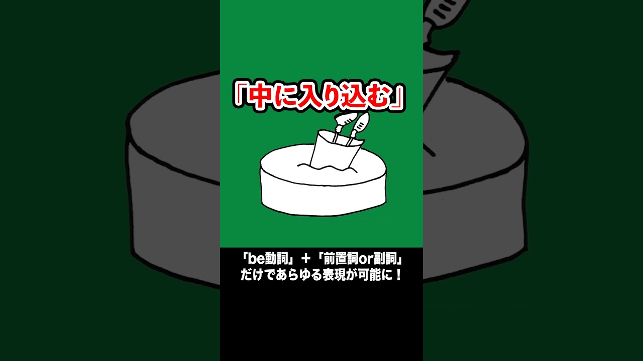 【英会話】"into"は「中に入り込む」から連想していこう　#英語学習  #英語 #英会話