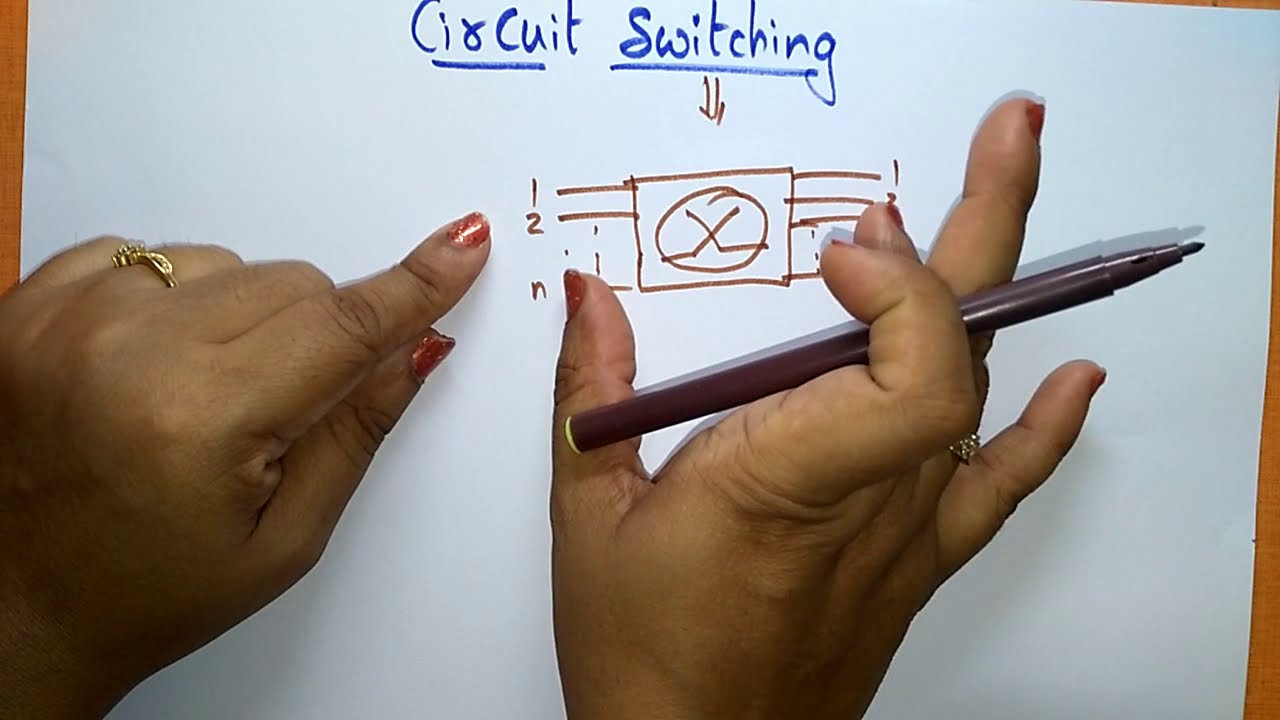 Circuit switching | CN | Computer Networks | Lec-47 | Bhanu Priya