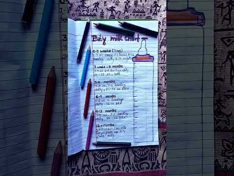 Baby Milk 🍼🥛 Chart..