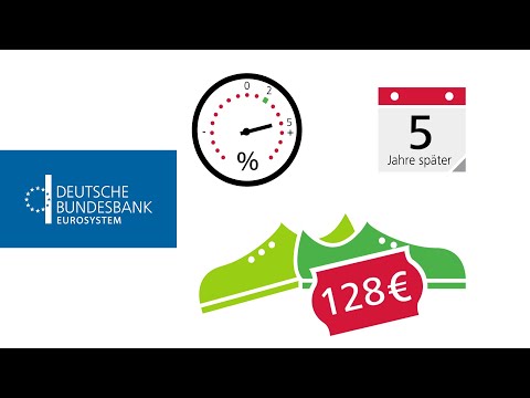 Was ist Preisstabilität, Inflation und Deflation?