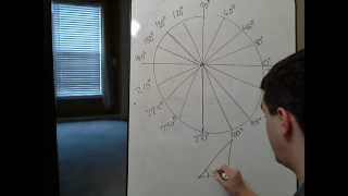 How to Memorize the Unit Circle