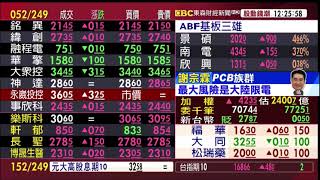 【大戶羅盤籌碼動能】謝宗霖 2021/09/30 連線 股動錢潮 東森財經新聞 (圖)