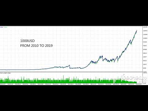 Video IRB Scalper Pro