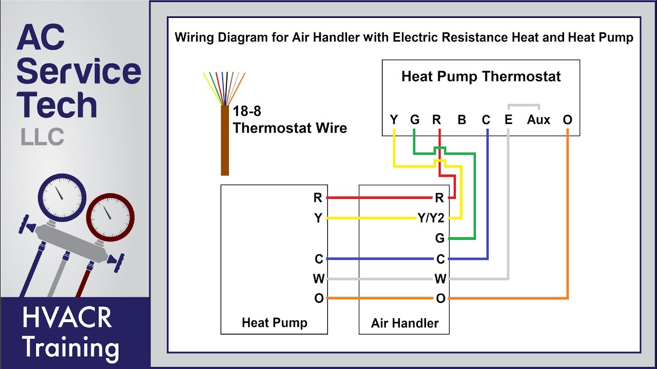 Heat Pump Thermostat Wiring Explained! Colors, Terminals, Functions, Circuit Path!