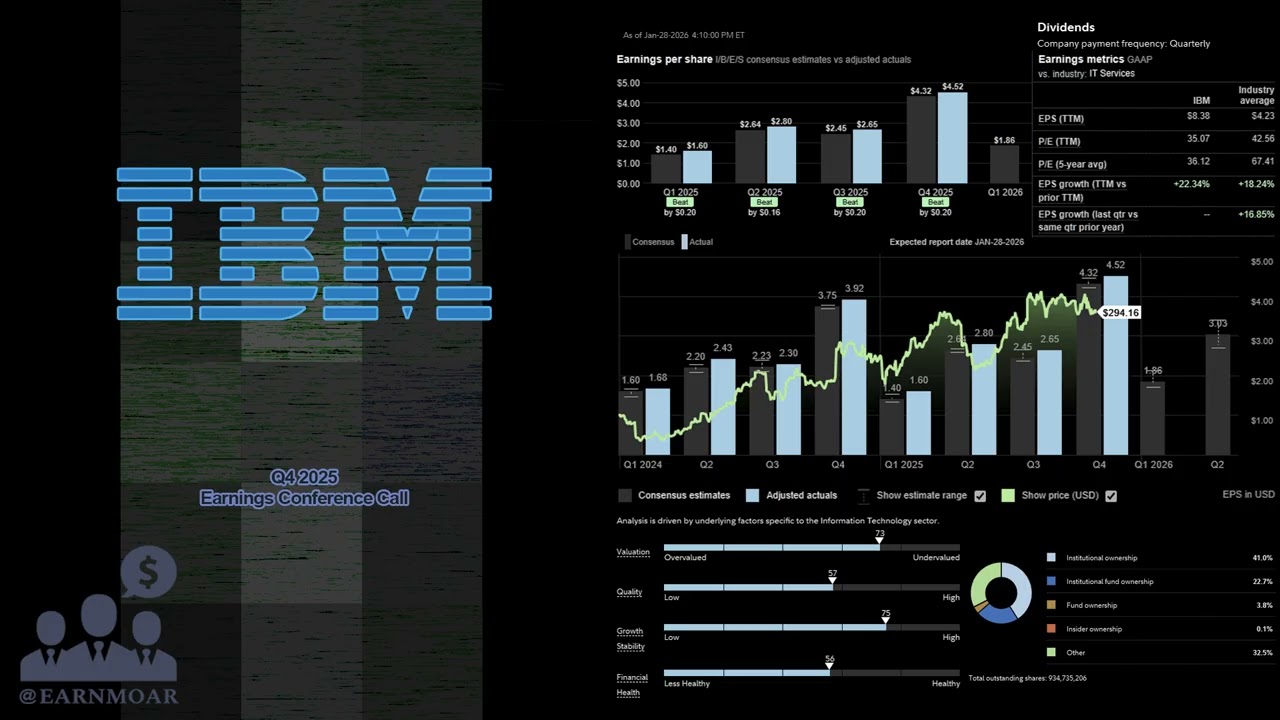 $IBM International Business Machines Q4 2025 Earnings Conference Call