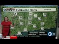 FORECAST Friday To Be Mostly Sunny Comfortable