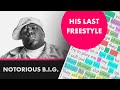 Notorious B.I.G.'s last freestyle 🔥 on the Wake Up Show 1997 - Lyrics, Rhymes Highlighted (437)