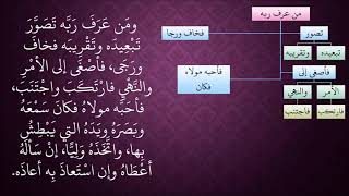 صورة 498من عرف ربه