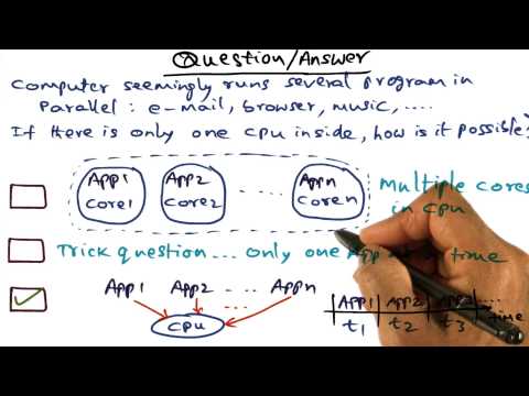 How is it Possible Quiz Solution - Georgia Tech - Advanced Operating Systems
