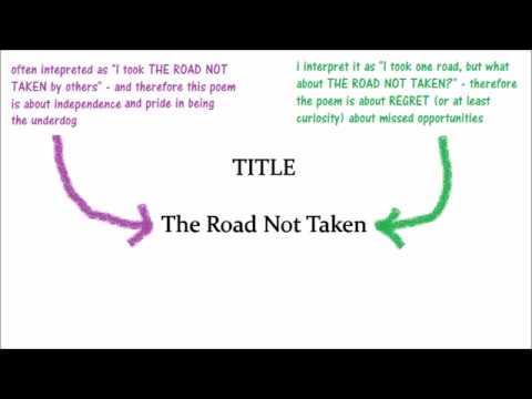 The Road Not Taken by Robert Frost | Analysis