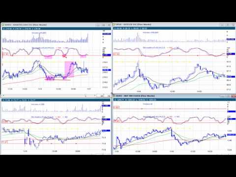 High probability scalping forex