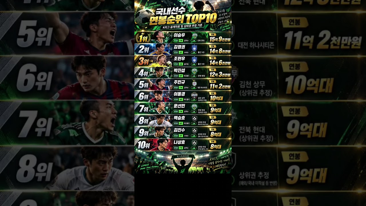 ⚽ K리그 국내선수 연봉 TOP10｜1위는 무려 15억 9천만원