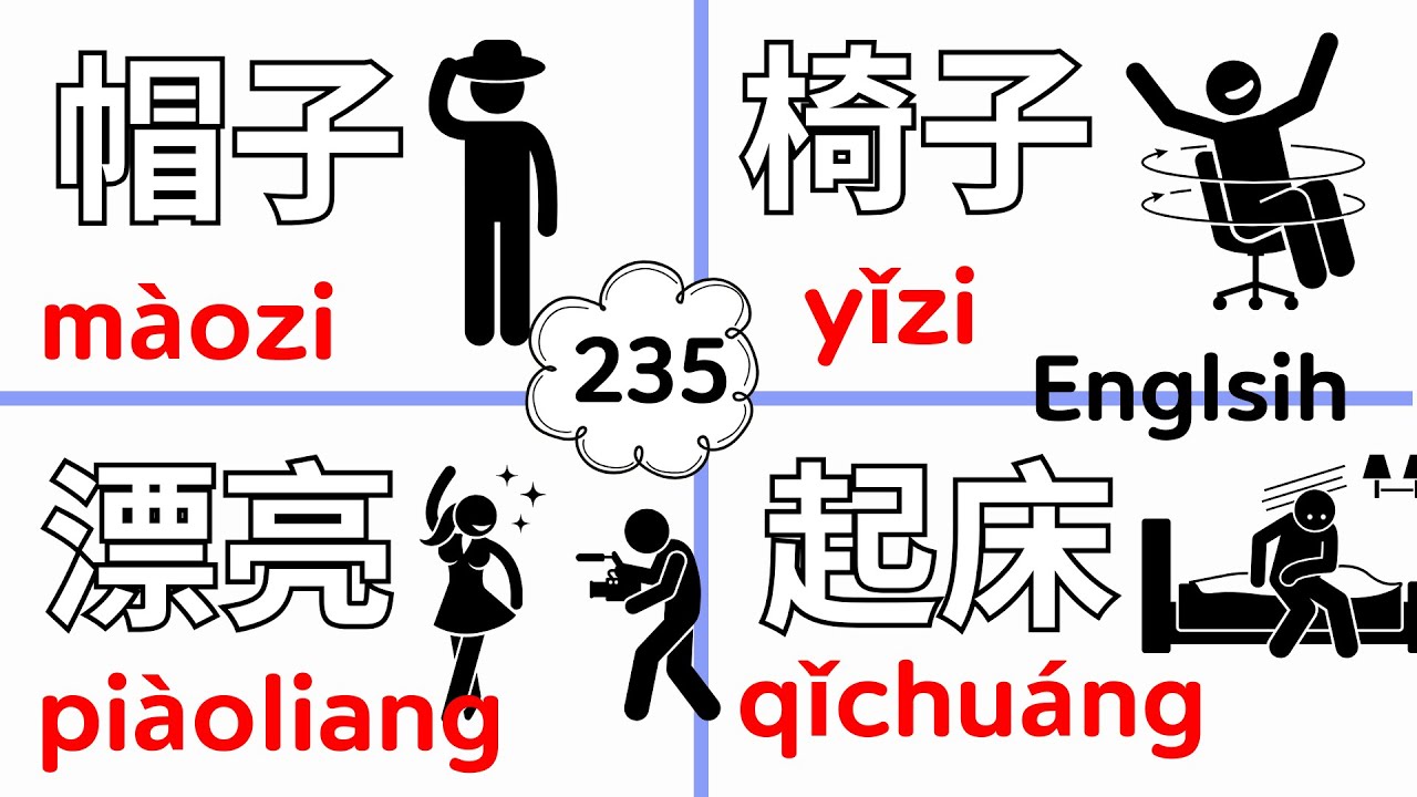 Learn Chinese from Zero: 235 Essential Words for Beginners 🇨🇳 | Flashcards + HSK Starter Test