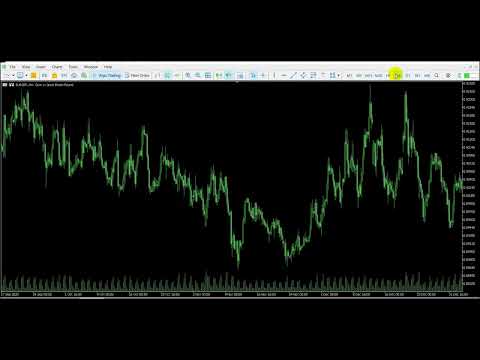 تحليل يورو باوند 30/1/2022