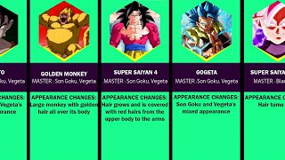 Dragon Ball: Types of Super Saiyans All Forms Summarized!