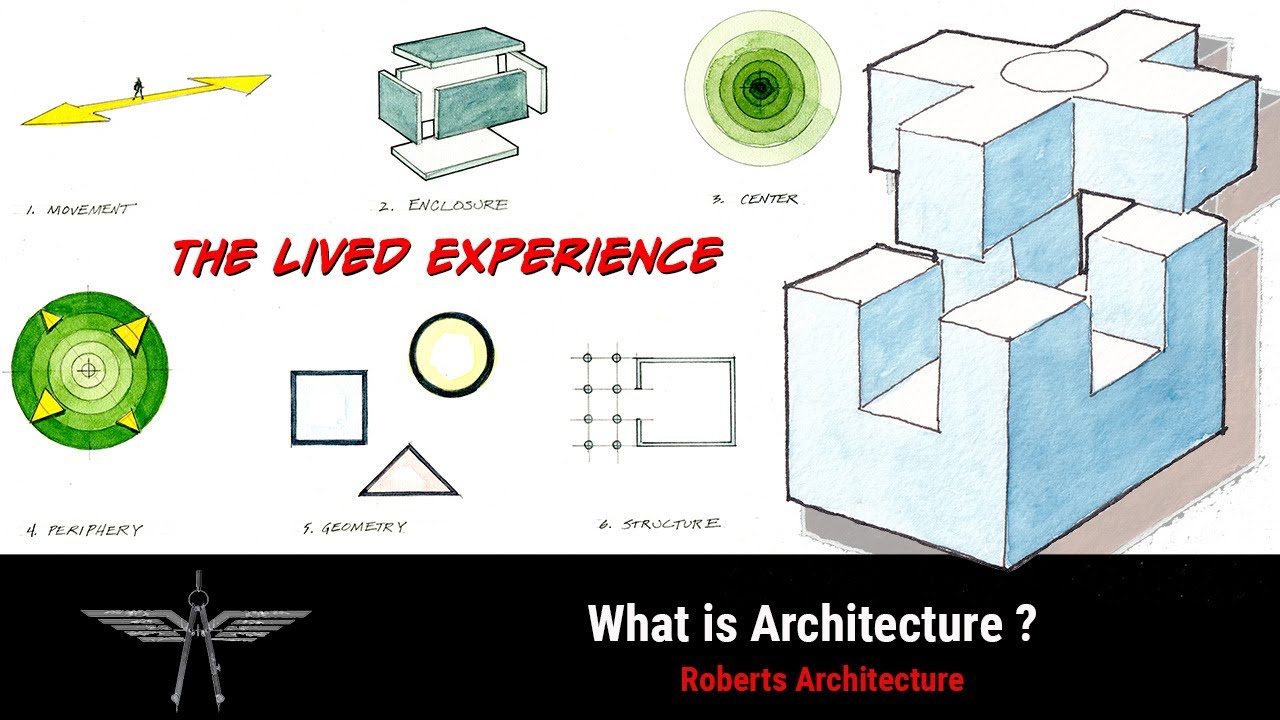 What is Architecture?