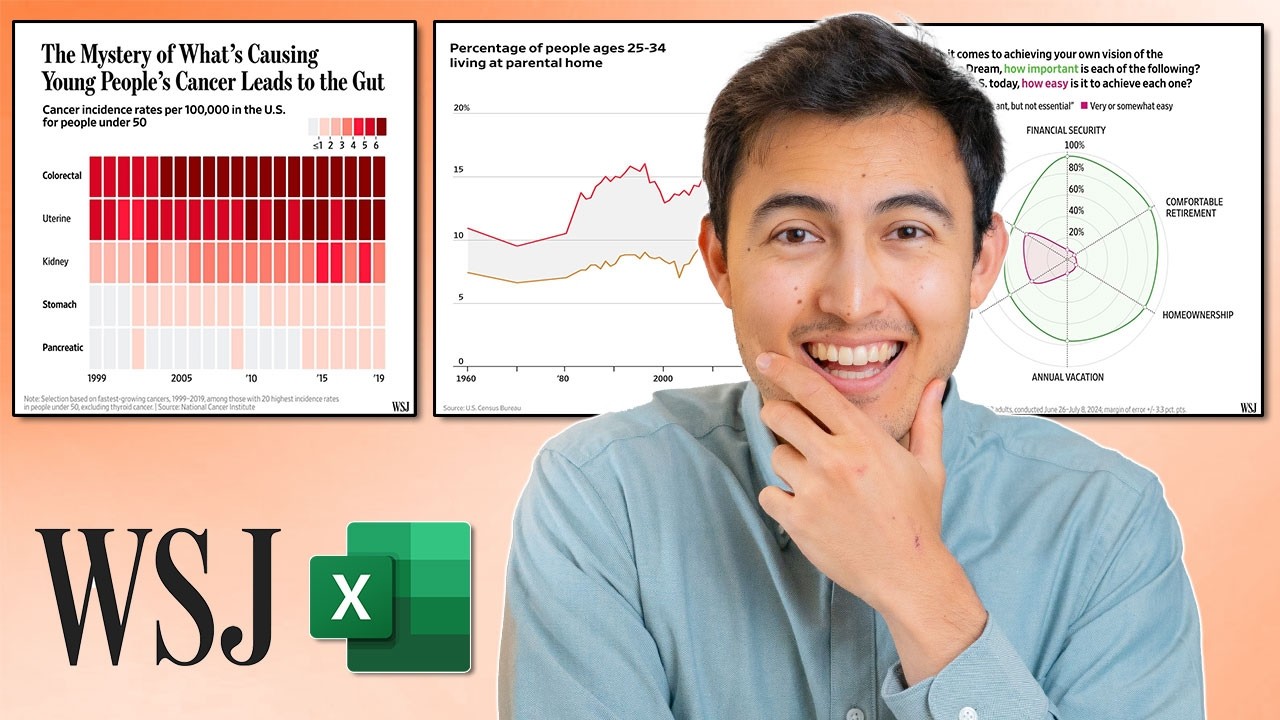Excel Craft Stunning Wall Street JournalStyle Charts Effort...