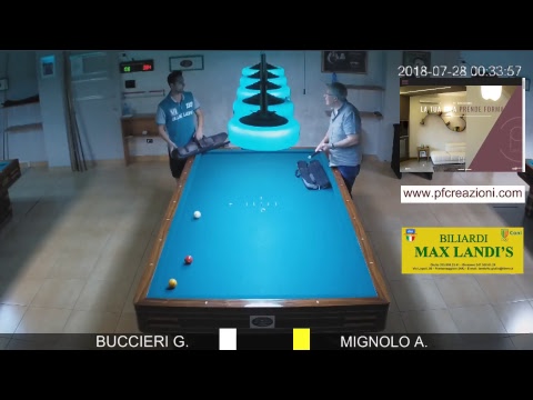 ACHILLE MIGNOLO Vs GAETANO BUCCIERI