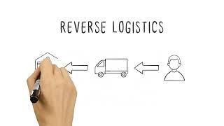 What is Reverse Logistics & Why is it Important?