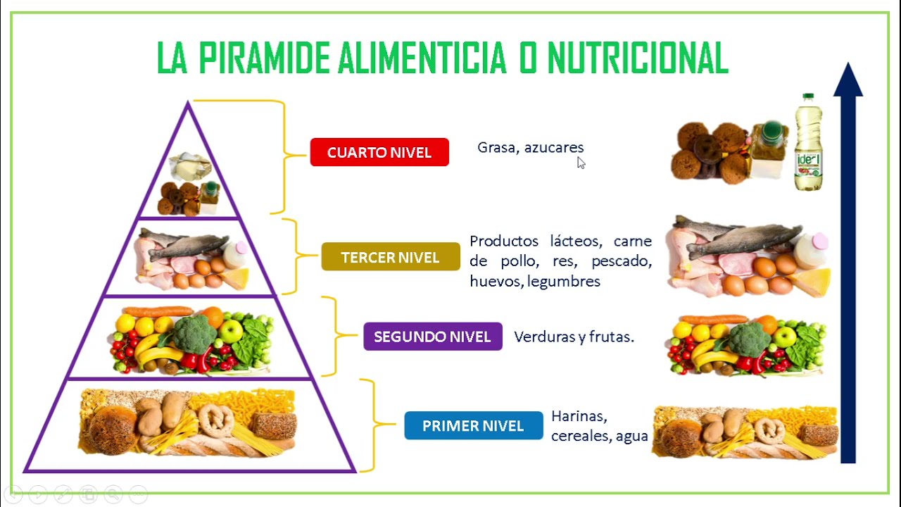 LA PIRÁMIDE ALIMENTICIA O NUTRICIONAL PARA NIÑOS