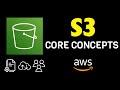 AWS S3 Tutorial For Beginners