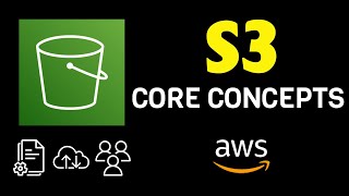 Download the video "AWS S3 Tutorial For Beginners"